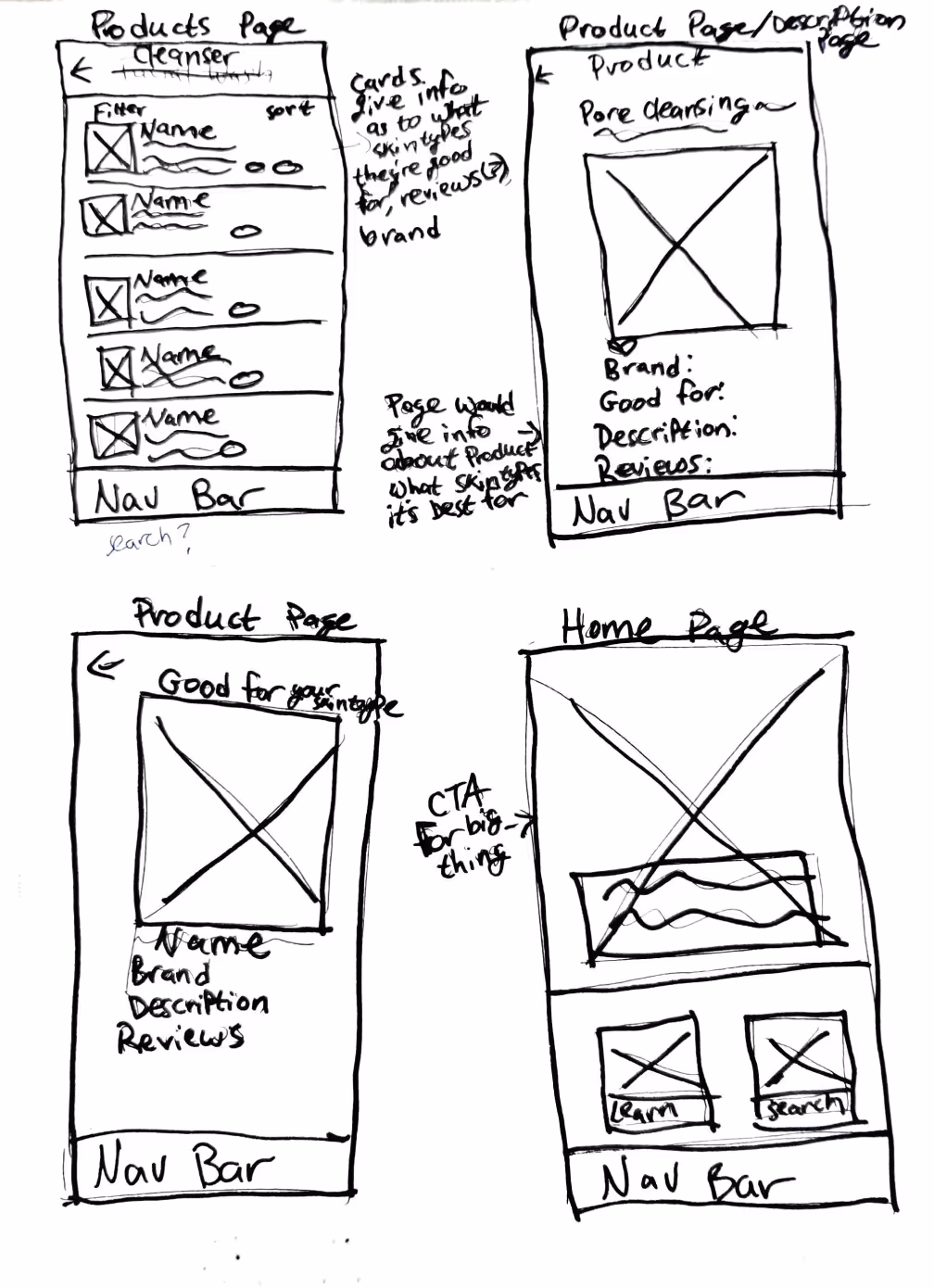 Sketches of four different wireframes for the product page and home page.